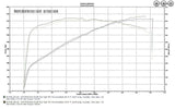2009-2013 Corvette ZR1 LS9 Attack Blue Performance Air Filter w/GM Brace - Nowicki Autosport